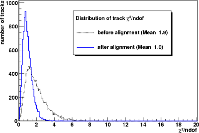 Normalized Chi-2 distribution