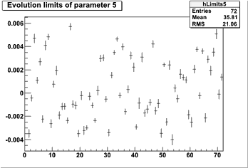 Alignment result for most sensitive rotation angle